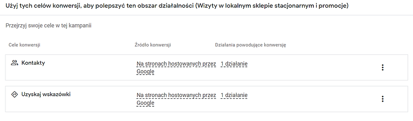 Cele konwersji kampanii lokalnych w Google Ads