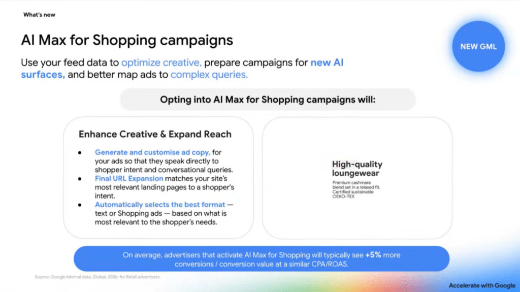 AI Max wchodzi do kampanii Shopping. Twoje reklamy produktowe stają się widoczne w AI Overviews i AI Mode, a system sam wybiera lepszy format – tekstowy albo produktowy. Średnio +5% konwersji przy podobnym CPA/ROAS.