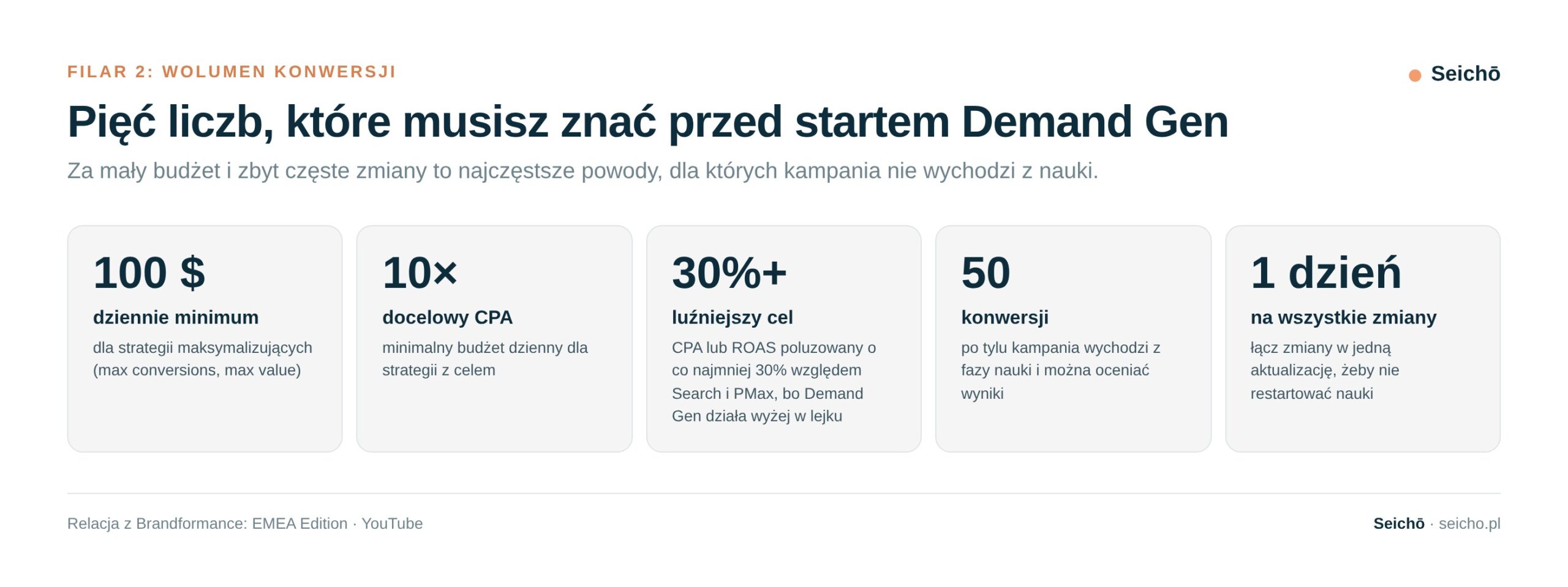 Demand Gen