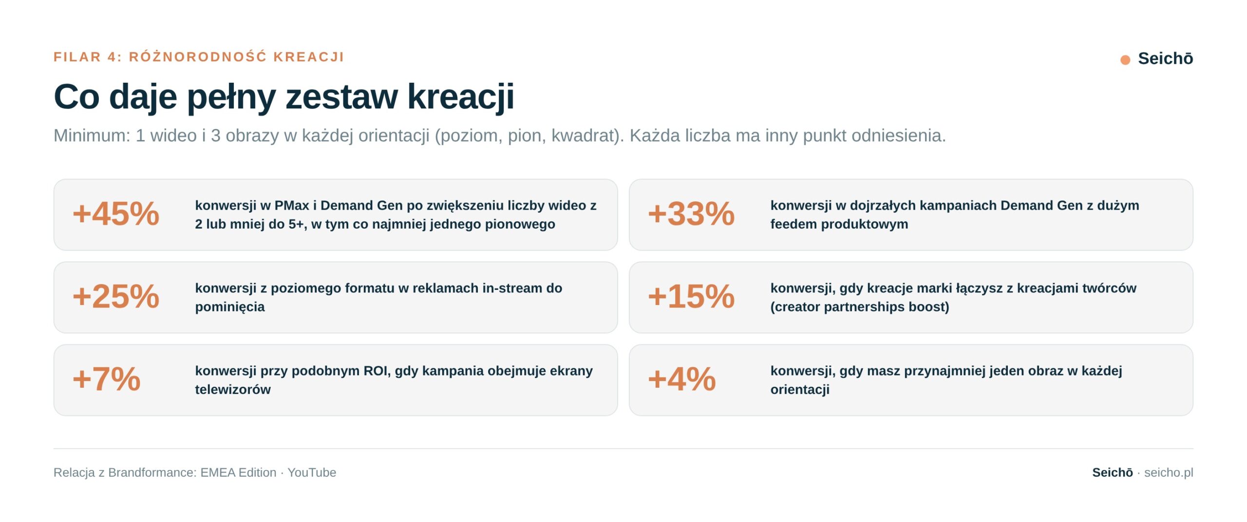 Zestaw kreacji